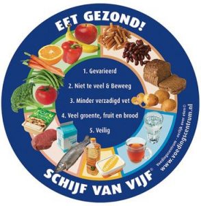 schijf van vijf